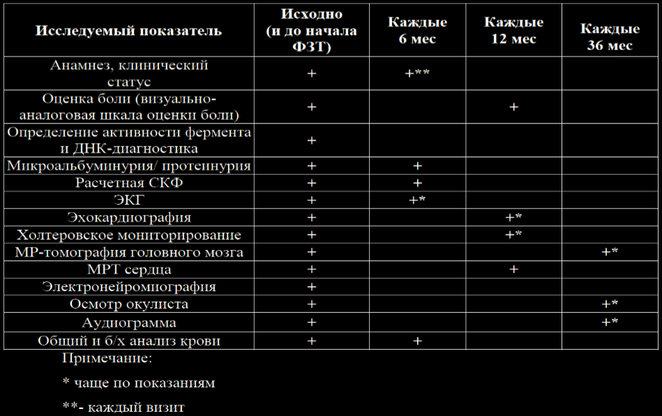 level-2_management-of-fabry-disease_table-1_0