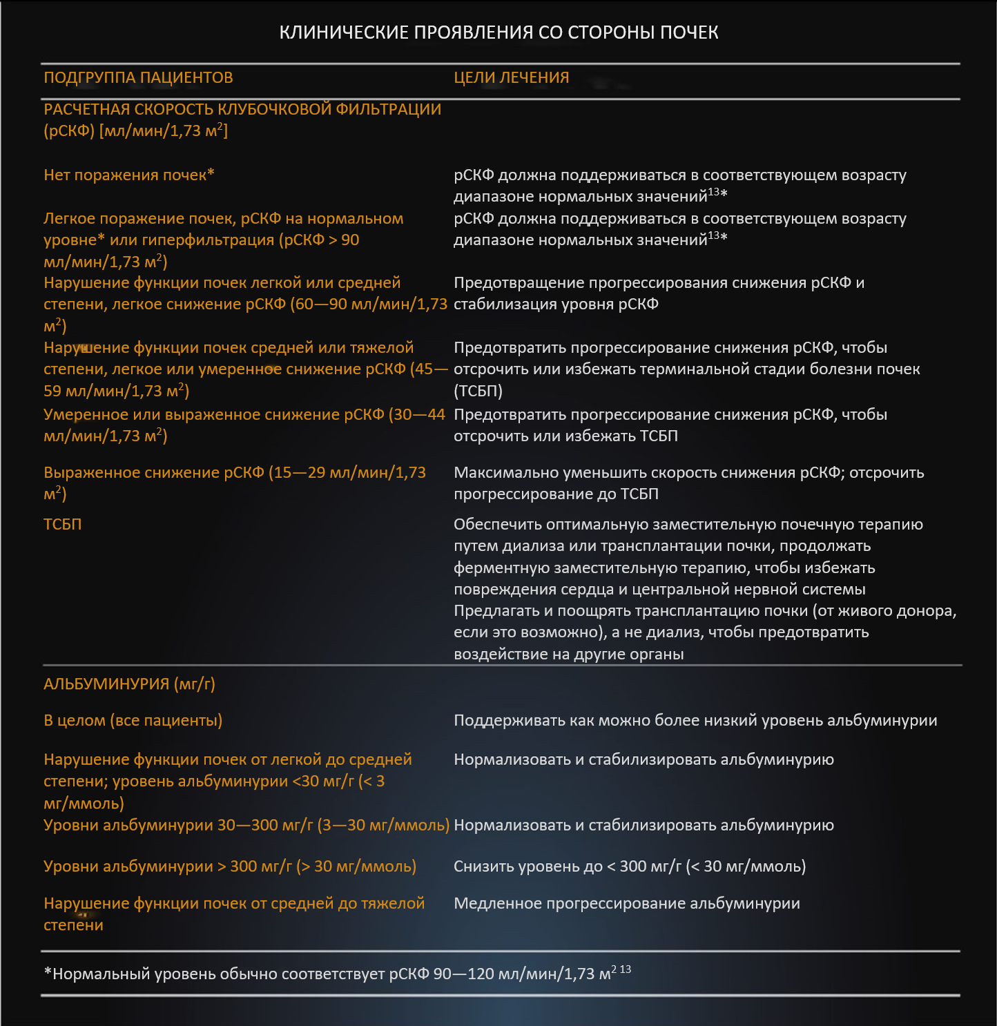 management-of-fabry-disease_tab.png